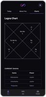 Your personalised birth chart