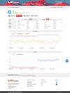Easily see the effects of app changes