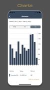 Report: Monthly Mileage