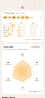 View practice activity, streaks and your profile across six speaking skills.