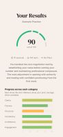 Example speaking result with a six-skill breakdown, speaking pace and filler-word summary.