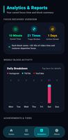 Comprehensive analytics, daily streaks, and weekly breakdown charts tracking reclaimed focus habits.