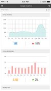 Brand360 – Marketing Dashboard screenshot 3