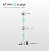 Brydge screenshot 2