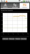 Droid Weight screenshot 3