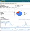"report visualization" in the browser dashboard