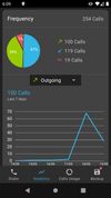 Call Log Analytics screenshot 3