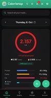 Dashboard with all important numbers and facts