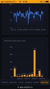 Statistics