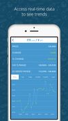 Access real-time data to see trends