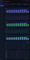 Main zone dashboard: a full year of requests, cache hit rate, bandwidth saved and threats at a glance, with page-view, HTTP-version, unique-visitor, device and per-subdomain trends, every metric compared against last year. Cloudflare deletes this hourly detail within days on Free/Pro and the breakdowns within 30 days; CFTrends polls the API hourly and keeps all of it forever.