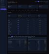 AI Crawlers view: exactly which AI bots crawl your site (GPTBot, ClaudeBot, meta-externalagent, PerplexityBot, Bytespider and more), how many requests and how much bandwidth each one costs you, and the precise subdomains and paths they fetch. Tracked and retained permanently, where Cloudflare only ever shows you a short recent window.