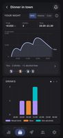 A finished night: your estimated curve with every drink on the same time line, plus your peak, drinks and time span.
