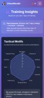 Training Insights