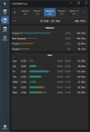 Weekly (or Monthly) Summary