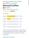 Roaster summary
