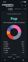 Get stats based on all the concerts you have seen.