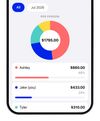 Spending breakdown by member