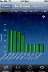 IBM Digital Analytics screenshot 3