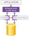 dbExpress Drivers screenshot 3