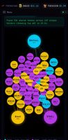 Holder Overlap: compare several tokens and map everything else their top-50 holders hold. Here 149 unique wallets share 236 other positions - each node's colour shows which of the compared tokens its holders came from, and the number is how many of those wallets hold it.