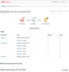Detailed execution log with execution history for all integration steps together with logging information - see and analyze errors (if any)