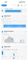 Spectrogram, spectrum analyzer and stereo meter