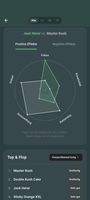 Compare two Strains based on your personal logs.