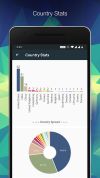 Country Stats