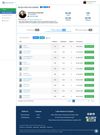Fake followers list