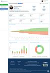 Track Twitter followers dashboard