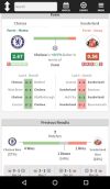 Chelsea v Sunderland Head to Head Stats