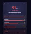 reelancerGuard client red flag scanner showing a 91/100 critical risk score across scope creep, devaluation, relationship, and payment risk.