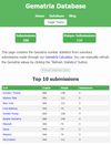The submitted calculations database
