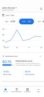 Google Ads screenshot 1