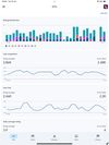 Google Play Console screenshot 1