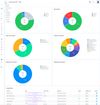 Main dashboard