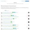Hackr.io screenshot 2