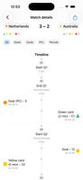 Match timeline