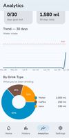 Analytics