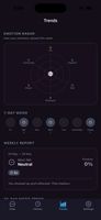Trends — how your mood has actually moved over weeks and months.