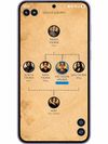 Family tree of who's related to whom, as far as you've read