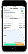 Customer account history