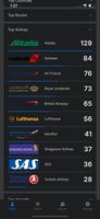 Per-airline statistics