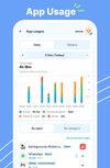 Daily and weekly app usage report
