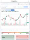 Technical Analysis