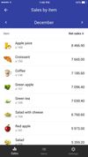 Loyverse Dashboard screenshot 3