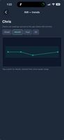 Add your doses and readings and then view trends, especially using for INR and readings that influence medication intake