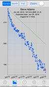 Monitor Your Weight screenshot 2
