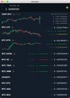 Candlestick data on mouse hover